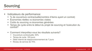 | 20
Sourcing
 Indicateurs de performance:
 % de couverture contractuelle(nombre d’items ayant un contrat)
 Économies réelles vs économies visées
 Coûts du sourcing vs économies générées
 Temps de cycle entre le début du projet de sourcing et l’exécution du
contrat?
 Comment interprétez-vous les résultats suivants?
 Couverture contractuelle: 50%
 Temps de cycle: 183 jours
 Délai interne de réapprovisionnement de 7 jours
 Niveau de service de 75%
25 septembre 2018© 2018 Solutions corporatives Avalon - Confidentiel
 
