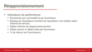 | 22
Réapprovisionnement
 Indicateurs de performance:
 Économies par commodité et par fournisseur
 Backlog de réquisitions (nombre de réquisitions non traitées selon
entente de service)
 Délais internes de réapprovisionnement
 Délais promis vs délais réels par fournisseur
 % de retours aux fournisseurs
25 septembre 2018© 2018 Solutions corporatives Avalon - Confidentiel
 