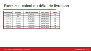 | 23
Exercice - calcul du délai de livraison
25 septembre 2018© 2018 Solutions corporatives Avalon - Confidentiel
 