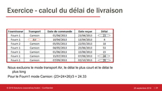 | 24
Exercice - calcul du délai de livraison
25 septembre 2018© 2018 Solutions corporatives Avalon - Confidentiel
Nous excluons le mode transport Air, le délai le plus court et le délai le
plus long
Pour le Fourn1 mode Camion: (23+24+26)/3 = 24.33
 