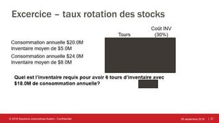 | 27
Excercice – taux rotation des stocks
25 septembre 2018© 2018 Solutions corporatives Avalon - Confidentiel
 