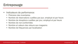 | 30
Entreposage
 Indicateurs de performance:
 Précision des inventaires
 Nombre de réservations cueillies par jour, employé et par heure
 Nombre de réceptions cueillies par jour, employé et par heure
 Nombre de non-conformités
 Nombre et valeurs des retours aux magasins
 Nombre de fréquences par localisation
25 septembre 2018© 2018 Solutions corporatives Avalon - Confidentiel
 