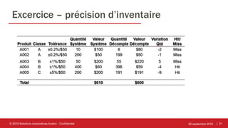 | 31
Excercice – précision d’inventaire
25 septembre 2018© 2018 Solutions corporatives Avalon - Confidentiel
 