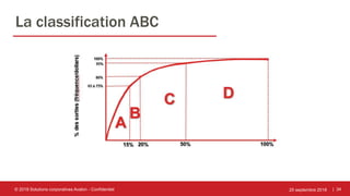 | 34
La classification ABC
25 septembre 2018© 2018 Solutions corporatives Avalon - Confidentiel
 