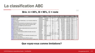| 35
La classification ABC
25 septembre 2018© 2018 Solutions corporatives Avalon - Confidentiel
 