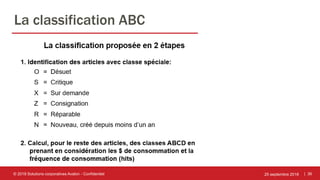 | 36
La classification ABC
25 septembre 2018© 2018 Solutions corporatives Avalon - Confidentiel
 