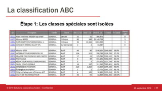 | 39
La classification ABC
25 septembre 2018© 2018 Solutions corporatives Avalon - Confidentiel
 