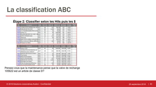 | 40
La classification ABC
25 septembre 2018© 2018 Solutions corporatives Avalon - Confidentiel
 