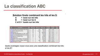 | 41
La classification ABC
25 septembre 2018© 2018 Solutions corporatives Avalon - Confidentiel
 