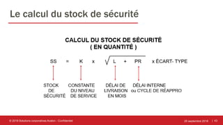 | 43
Le calcul du stock de sécurité
25 septembre 2018© 2018 Solutions corporatives Avalon - Confidentiel
 