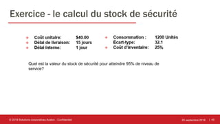 | 45
Exercice - le calcul du stock de sécurité
25 septembre 2018© 2018 Solutions corporatives Avalon - Confidentiel
Quel est la valeur du stock de sécurité pour atteindre 95% de niveau de
service?
 