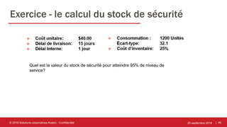 | 46
Exercice - le calcul du stock de sécurité
25 septembre 2018© 2018 Solutions corporatives Avalon - Confidentiel
Quel est la valeur du stock de sécurité pour atteindre 95% de niveau de
service?
 