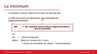 | 47
Le minimum
25 septembre 2018© 2018 Solutions corporatives Avalon - Confidentiel
 