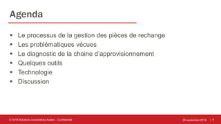 | 5
Agenda
 Le processus de la gestion des pièces de rechange
 Les problématiques vécues
 Le diagnostic de la chaine d’approvisionnement
 Quelques outils
 Technologie
 Discussion
25 septembre 2018© 2018 Solutions corporatives Avalon - Confidentiel
 