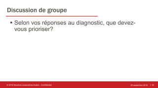 | 52
Discussion de groupe
25 septembre 2018© 2018 Solutions corporatives Avalon - Confidentiel
 Selon vos réponses au diagnostic, que devez-
vous prioriser?
 