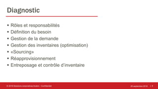 | 8
Diagnostic
 Rôles et responsabilités
 Définition du besoin
 Gestion de la demande
 Gestion des inventaires (optimisation)
 «Sourcing»
 Réapprovisionnement
 Entreposage et contrôle d’inventaire
25 septembre 2018© 2018 Solutions corporatives Avalon - Confidentiel
 