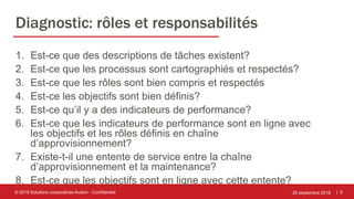 | 9
Diagnostic: rôles et responsabilités
1. Est-ce que des descriptions de tâches existent?
2. Est-ce que les processus sont cartographiés et respectés?
3. Est-ce que les rôles sont bien compris et respectés
4. Est-ce les objectifs sont bien définis?
5. Est-ce qu’il y a des indicateurs de performance?
6. Est-ce que les indicateurs de performance sont en ligne avec
les objectifs et les rôles définis en chaîne
d’approvisionnement?
7. Existe-t-il une entente de service entre la chaîne
d’approvisionnement et la maintenance?
8. Est-ce que les objectifs sont en ligne avec cette entente?
25 septembre 2018© 2018 Solutions corporatives Avalon - Confidentiel
 