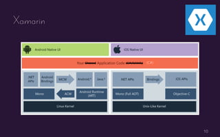 10
Xamarin
(C#)
 