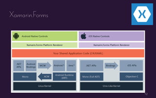12
Xamarin.Forms
 