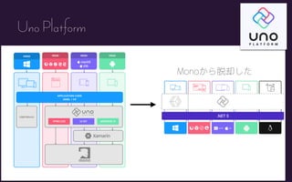 17
Uno Platform
? Monoȴ
 