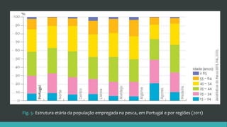 Fig. 5- Estrutura etária da população empregada na pesca, em Portugal e por regiões (2011)
 
