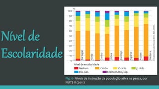 Nível de
Escolaridade
Fig. 6- Níveis de instrução da população ativa na pesca, por
NUTS II (2011)
 