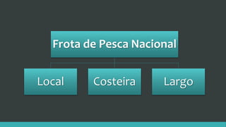 Frota de Pesca Nacional
Local Costeira Largo
 
