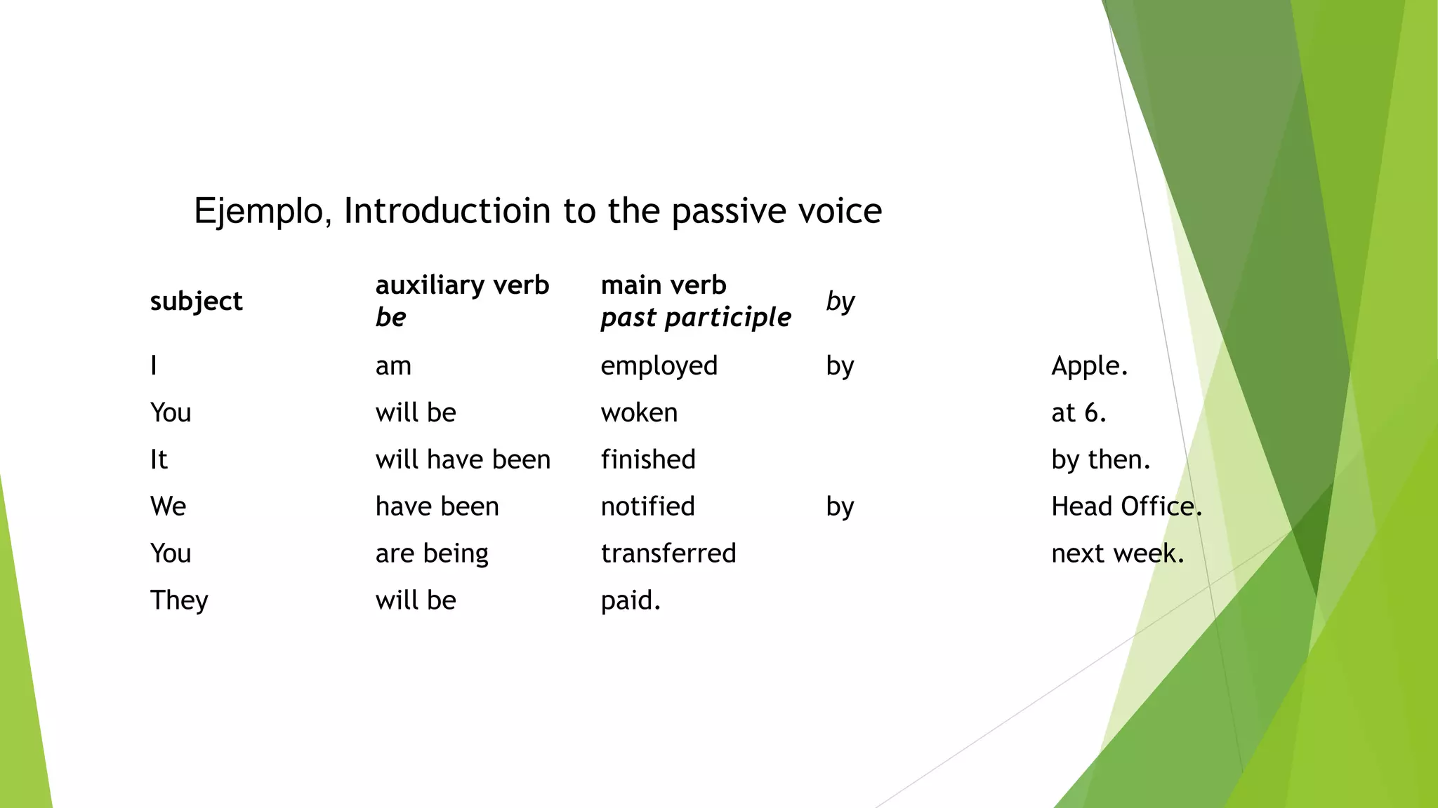subject
auxiliary verb
be
main verb
past participle
by
I am employed by Apple.
You will be woken at 6.
It will have been finished by then.
We have been notified by Head Office.
You are being transferred next week.
They will be paid.
Ejemplo, Introductioin to the passive voice
 