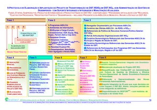 9-PROTOCOLO DE ELABORAÇÃO E IMPLANTAÇÃO DO PROJETO DE TRANSFORMAÇÃO DE DST.RDID0 EM DST.RON -SOB ADMINISTRAÇÃO DE GESTÕES DE
                          DESEMPENOS- COM SUPORTE INTEGRADO E INTEGRADOR E MANUTENÇÃO ATUALIZADA
    FASES, ETAPAS, SUBPRODUTOS, PRODUTOS INTERMEDIÁRIOS E PRODUTOS FINAIS DO DST.RO - CONTEMPLANDO: *PROGRAMAS ARTICULADOS COM *RECURSOS,
     *CUSTOS POR PROCESSOS, *RECEITAS POR FONTES E *DESEMPENHOS – INCLUINDO PROGNÓSTICOS-AIS/LCA DO MUNICÍPIO, REGIÃO E ESTADO DO DST.RO.

Fase 1                                            Fase 2                                   Fase 3

                                                  5-Programas-AIS/LCA;                     14-Navegador Orçamentário por Processos-AIS/LCA;
1      2     3      4
                                                  6-Ambientes de Internações;              15-Cenários das Ofertas-AIS/LCA - de RDID1 a RON-1;
                                                  7-RH/Equipe e Cargo-Função;              16-Referenciais de Política de Recursos HumanosPolítica Salarial-
                 CONSISTÊNCIA COM                 8-Investimentos: Edif, Equip, Req,       DST.RON;
                   BD-SIATOEF                     Espec, Ferram.Adm.e Cap.Giro;            17-Ref.de Articulações Organizacionais-DST.RON;
                                                  9-Despesas Diretas;
                                                                                           18-Cenários Numerológicos Referenciais das Demandas-AIS/LCA do
            ESPECIFICIDADES DAS                   10-Despesas Indiretas;                   Município e Região de Saúde do DST;
               LCA DO DST                         11-Custos= RHMÉD+RHENF+RHMultDir+        19-Cenários Numerológicos Referenciais das Demandas-AIS/LCA do
                                                  +RHMultiInd+DD+DI+DR+RI;                 Estado do DST;
       ELABORAÇÃO DOS
                                                  12-Receitas=Custos+FE;
      INDICADORES-DST                                                                      20-Referenciais de Participações dos Programas-DST nas Demandas-
                                                  13-Desempenhos: Resultados,              AIS/LCA do Município, Região e UF do DST.
MISSÃO^VISÃO^DIRETRIZ                             Valor Agregado e Níveis-RDID.
           ES                                     ;
Fase 4                     Fase 5                        Fase 6                        Fase 7              Fase 8
                           Finais                          WORKSHOPTIPO RIT
                                                         Finais                        36INTERNALI-
                                                                                       Finais
21-INDICAÇÕES              26-DISPONIBILIZAÇÃO DO                                                          39Suporte Técnico-Operacional integrado com Econômico-
BÁSICAS;                                                 30-MÓDULO EXPOSITIVO          ZAÇÃO DAS           Financeiro respectivo;
                           PROJETO- DST.RO PARA
                                                         DO PROJETO-DST das            SUGESTÕES
22-PROVIDÊNCIAS            LEITURA E SUGESTÕES                                                             40Manutenção atualizada do Projeto-DST.RO;
                                                         OFERTAS ÀS DEMANDAS.          FINAIS;
NECESSÁRIAS;               FINAIS;                                                                         41Requalificação das Chefias-DST em Administração
                                                         31-ASPECTOS TÉCNICOS          37DISPONIBILI-
                           27-LEITURA COM SUPORTE        DO DST.                                           com Cultura de Gestões de Eficiência e Eficácia
23-LEIS DE FORMAÇÃO                                                                    ZAÇÃO DO
                           INTEGRADOR TÉCNICO-           32-ASPECTOS OPERACIO-                             Técnico-Operacional de Saúde Econômico-Financeira
DOS CUSTOS E PREÇOS
                                                                                       PROJETO-DST.RO      de Perenidade;
DE VENDA(SERVIÇO PELO      OPERACIONAL E                 NAIS DO DST.
                                                                                       VERSÃO
CUSTO);                    ECONÔMICO-FINANCEIRO;         33-ASPECTOS ECONÔMI-                              42Elaboração e Operacionalização         das   Novas
                                                                                       IMPLEMENTÁVEL
24-CENÁRIOS                                              COS DO DST.                                       Ferramentas Administrativas;
                           28-SISTEMATIZAÇÃO DE                                        INTERNA E
NUMEROLÓGICOS              SUGESTÕES E                   34-ASPECTOS FINANCEI-         EXTERNAMENTE.       43Suporte Integrador às IS para que suas decisões em
ENTRELAÇADOS DO                                          ROS DO DST.                   38PROCESSO DE      curso foquem o DST.RO. Assim, soluções parciais em
PROJETO-DST.RO;            29-DISPONIBILIZAÇÃO DO                                      APROVAÇÃO E         curso integrarão as definitivas.
                                                         35-INDICADORES TÉC-
                           PROJETO- DST.RO                                             ENCAMINHAMENTO.     44Disponibilização do GESTORDST – com módulos de
25-ELUCIDAÇÕES             (VERSÃO PRELIMINAR).          OPERACIONAIS E ECON-
COMPLEMENTARES.                                          FINANCEIROS DO DST.                               transição e de versão final.


                 OPERACIONALIZAÇÃO DA SAÚDE COM QUALIDADE MÁXIMA, CUSTOS MÉDIOS MÍNIMOS E REMUNERAÇÕES DIGNAS..                                                     10
                    PROCESSOS DE ELIMINAÇÕES DOS DESBALANCEAMENTOS, INADEQUAÇÕES E DESARTICULAÇÕES DOS RECURSOS DAS INSTITUIÇÕES DE SAÚDE
 