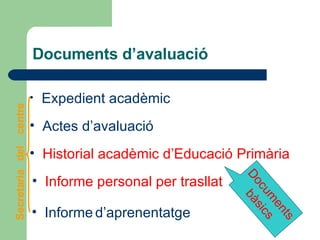 Documents d’avaluació Expedient acadèmic Historial acadèmic d’Educació Primària Informe   d’aprenentatge Actes d’avaluació Informe personal per trasllat Documents bàsics Secretaria   del  centre 