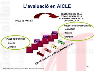 L’avaluació en AICLE
CONCRECIÓ DEL GRAU
D’EXCEL·LÈNCIA DE LA
COMPETÈNCIA QUE HA DE
DESENVOLUPAR

NIVELL DE PARTIDA

OBJECTIUS D’APRENENTAGE
A ASSOLIR

Cog
PUNT DE PARTIDA
- Matèria

-Matèria

Cog

-Llengua

Cog

SL

- Llengua

SL
i
ac
lu
va
L’ a
Adaptat d’Olga Esteve (Universitat Pompeu Fabra – Departament d’Ensenyament)

SL
m
co
ó

SL
a
ein
a

e
en
r
’ap
d

e
atg
nt

26

 