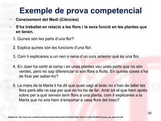 Exemple de prova competencial
-

Coneixement del Medi (Ciències)

-

S’ha treballat en relació a les flors i la seva funció en les plantes que
en tenen.
1. Quines són les parts d’una flor?
2. Explica quines són les funcions d’una flor.
3. Com li explicaries a un nen o nena d’un curs anterior què és una flor.
4. En Joan ha sortit al camp i en unes plantes veu unes parts que no són
verdes, però no sap diferenciar si són flors o fruits. En quines coses s’ha
de fixar per saber-ho?
5. La mare de la Marta li ha dit que quan vagi al bosc no s’han de tallar les
flors però ella no sap per què no ho ha de fer. Amb tot el que hem après
sobre per a què serveix tenir flors a una planta, com li explicaries a la
Marta que no ens hem d’emportar a casa flors del bosc?
29

Adaptat de: http://www.xtec.cat/alfresco/d/d/workspace/SpacesStore/fc53024f-626e-423b-877a-932148c56075/avaluar_per_aprendre.pdf

 