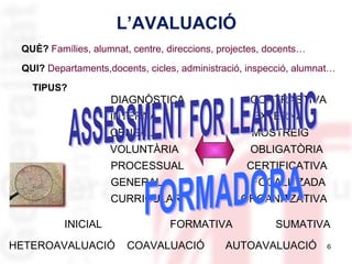 L’AVALUACIÓ
QUÈ? Famílies, alumnat, centre, direccions, projectes, docents…
QUI? Departaments,docents, cicles, administració, inspecció, alumnat…
TIPUS?

DIAGNÒSTICA

CONTRASTIVA

INTERNA

EXTERNA

CENSAL

MOSTREIG

VOLUNTÀRIA

OBLIGATÒRIA

PROCESSUAL

CERTIFICATIVA

GENERAL

FOCALITZADA

CURRICULAR
INICIAL
HETEROAVALUACIÓ

ORGANITZATIVA

FORMATIVA
COAVALUACIÓ

SUMATIVA

AUTOAVALUACIÓ

6

 