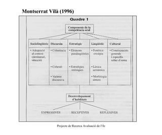 Montserrat Vilà (1996) 