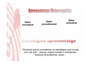 Saber
  Saber                Saber
                                           actitudinal
conceptual         procedimental




Tècniques que es converteixen en estratègies quan se sap
 com, per què… resums, mapes mentals o conceptuals,
            resolució de problemes, casos…
 