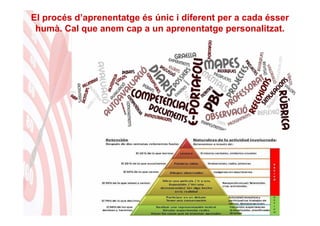 El procés d’aprenentatge és únic i diferent per a cada ésser
 humà. Cal que anem cap a un aprenentatge personalitzat.
 