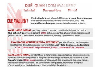 Els indicadors que s’han d’utilitzar per avaluar l’aprenentatge
                         han d’estar relacionats amb els criteris d’avaluació i les
                         competències bàsiques que es treballin durant la tasca.


AVALUACIÓ INICIAL per diagnosticar i prendre consciència del punt de partida.
Què sabem? Què volem saber? COM: debat, preguntes, pluja d’idees, representació
gràfica, escrit... han d’ajudar a alumnat a identificar, que sap i que necessita saber.


   AVALUACIÓ MENTRE S’ESTÀ APRENENT per identificar el que han après,
  localitzar les dificultats i regular l’aprenentatge. Activitats d’aplicació i adquisició.
        COM: l’observació del professorat, l’auto i coavaluació de l’alumnat.


AVALUACIÓ FINAL per identificar si l’alumnat és capaç d’aplicar els coneixements,
habilitats i actituds adquirides al llarg de l’aprenentatge per resoldre situacions noves.
Transferència. COM: eines: registres d’observació, les gravacions, les entrevistes...
les llistes d’autoavaluacions, els qüestionaris i enquestes, el portafoli o carpeta
d’aprenentatge, el diari de classe o d’aprenentatge, la rúbrica...
 