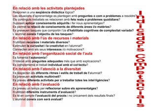 En relació amb les activitats plantejades
Responen a una seqüència didàctica lògica?
Les situacions d’aprenentatge es plantegen amb preguntes o com a problemes a resoldre?
Els continguts treballats es relacionen amb fets reals o problemes quotidians?
Suposen aplicar coneixements adquirits i fer nous aprenentatges?
Es permet la relació de coneixements de diferents àrees i/o matèries?
Es preveuen tasques que comportin l’ús d’habilitats cognitives de complexitat variada?
L’alumnat coneix l’objectiu de les tasques?
En relació amb l’ús de recursos i materials
S’utilitzen recursos i materials diversos?
Estimulen la curiositat i la creativitat en l’alumnat?
Connecten amb els seus interessos i/o motivacions?
En relació amb l’organització social de l’aula
Es fomenta l’autonomia?
S’intervé amb preguntes adequades més que amb explicacions?
Es complementa el treball individual amb el col·lectiu?
En relació amb l’atenció a la diversitat
Es respecten els diferents ritmes i estils de treball de l’alumnat?
Es preveuen activitats multinivell?
Es preveu diferents activitats per a treballar totes les intel·ligències?
En relació amb l’avaluació
Es preveu un temps per reflexionar sobre els aprenentatges?
S’utilitzen diferents instruments d’avaluació?
Es té en compte l’avaluació del procés i no únicament dels resultats finals?
L’alumnat coneix com serà avaluat?
 