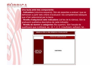 Una taula amb tres components:
- Indicadors (columna esquerra). Són els aspectes a avaluar i que es
defineixen a partir dels criteris d’avaluació i les competències bàsiques
que s’han seleccionat per la tasca.
- Nivells d’adquisició dels indicadors (cel·les de la rúbrica). Són la
graduació qualitativa descriptiva de cada indicador.
- Nivells de domini o categories (fila superior). Són l’escala de
qualificació que s’utilitzarà, ex.: (0, 1, 2, 3..) Insuficient, suficient, bé...
 