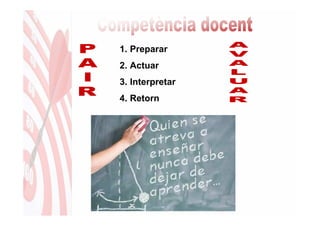 1. Preparar
2. Actuar
3. Interpretar
4. Retorn
 