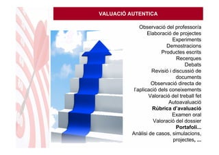 VALUACIÓ AUTENTICA

              Observació del professor/a
                  Elaboració de projectes
                              Experiments
                           Demostracions
                        Productes escrits
                                Recerques
                                   Debats
                    Revisió i discussió de
                               documents
                   Observació directa de
           l’aplicació dels coneixements
                  Valoració del treball fet
                            Autoavaluació
                    Rúbrica d’avaluació
                              Examen oral
                     Valoració del dossier
                               Portafoli...
          Anàlisi de casos, simulacions,
                              projectes, ...
 