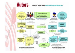 Helen C. Barret, 2009 http://electronicportafolio.org
 