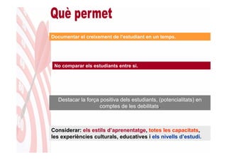Documentar el creixement de l’estudiant en un temps.




 No comparar els estudiants entre si.




  Destacar la força positiva dels estudiants, (potencialitats) en
                   comptes de les debilitats.



Considerar: els estils d’aprenentatge, totes les capacitats,
les experiències culturals, educatives i els nivells d’estudi.
 