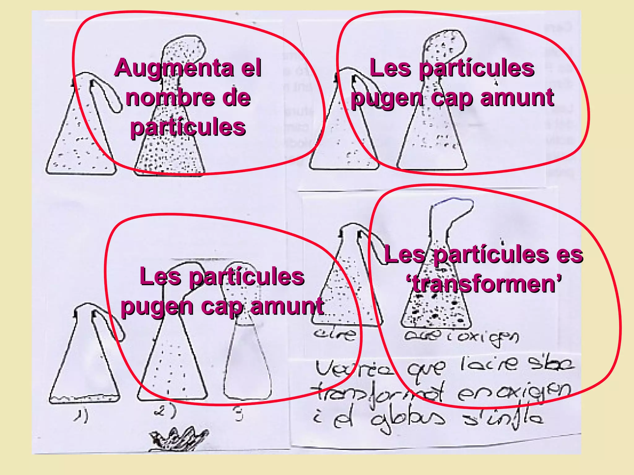 Augmenta el nombre de partícules Les partícules es  ‘transformen’ Les partícules pugen cap amunt Les partícules pugen cap amunt 