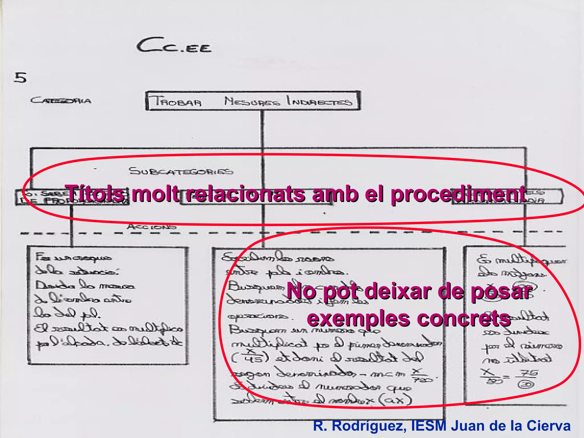 R. Rodríguez, IESM Juan de la Cierva Títols molt relacionats amb el procediment No pot deixar de posar exemples concrets 