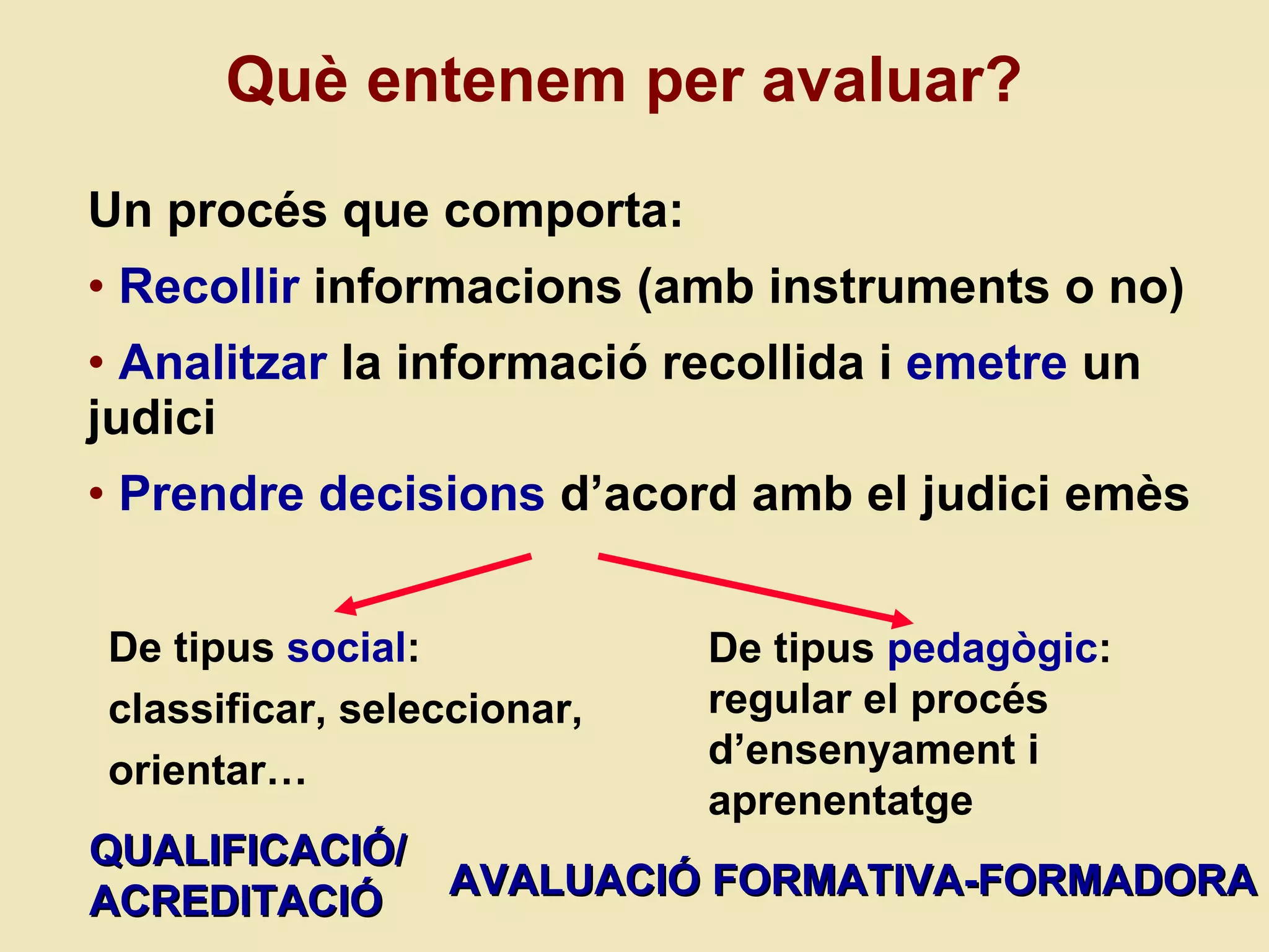 Un procés que comporta: Recollir  informacions (amb instruments o no) Analitzar  la informació recollida i  emetre  un judici Prendre decisions  d’acord amb el judici emès Qu è entenem per avaluar? QUALIFICACIÓ/ ACREDITACI Ó AVALUACIÓ FORMATIVA-FORMADORA De tipus  pedagògic : regular el procés d ’ensenyament i aprenentatge De tipus  social : classificar, seleccionar,  orientar… 