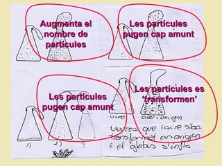 Augmenta el nombre de partícules Les partícules es  ‘transformen’ Les partícules pugen cap amunt Les partícules pugen cap amunt 
