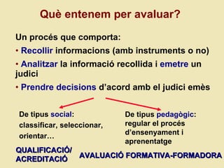 Un procés que comporta: Recollir  informacions (amb instruments o no) Analitzar  la informació recollida i  emetre  un judici Prendre decisions  d’acord amb el judici emès Qu è entenem per avaluar? QUALIFICACIÓ/ ACREDITACI Ó AVALUACIÓ FORMATIVA-FORMADORA De tipus  pedagògic : regular el procés d ’ensenyament i aprenentatge De tipus  social : classificar, seleccionar,  orientar… 