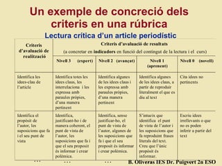 Un exemple de concreci ó dels criteris en una  r úbrica … … … … … Lectura crítica d’un article period í stic  B. Oliveras IES Dr. Puigvert 2n ESO 