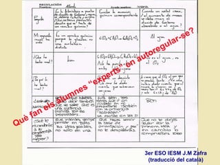 Què fan els alumnes  “experts” en autoregular-se? 3er ESO IESM J.M Zafra (traducció del català) 
